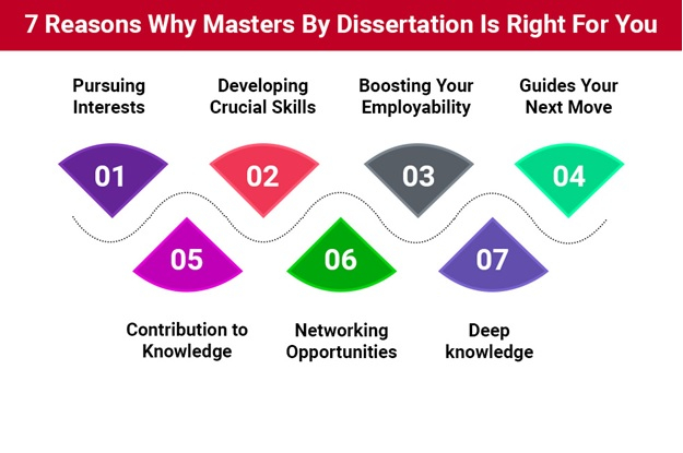 Why a Masters by Dissertation is Right for You